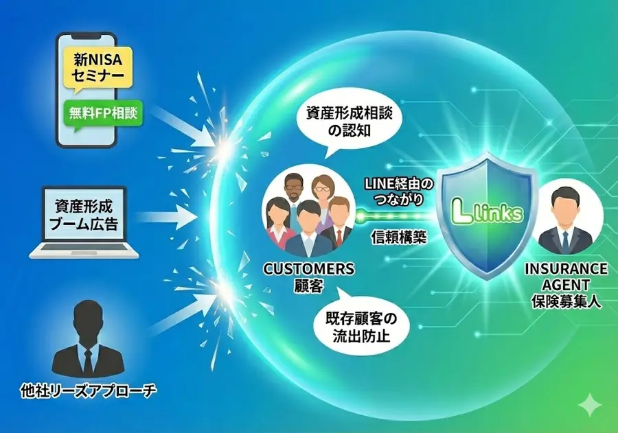 Llinks solution