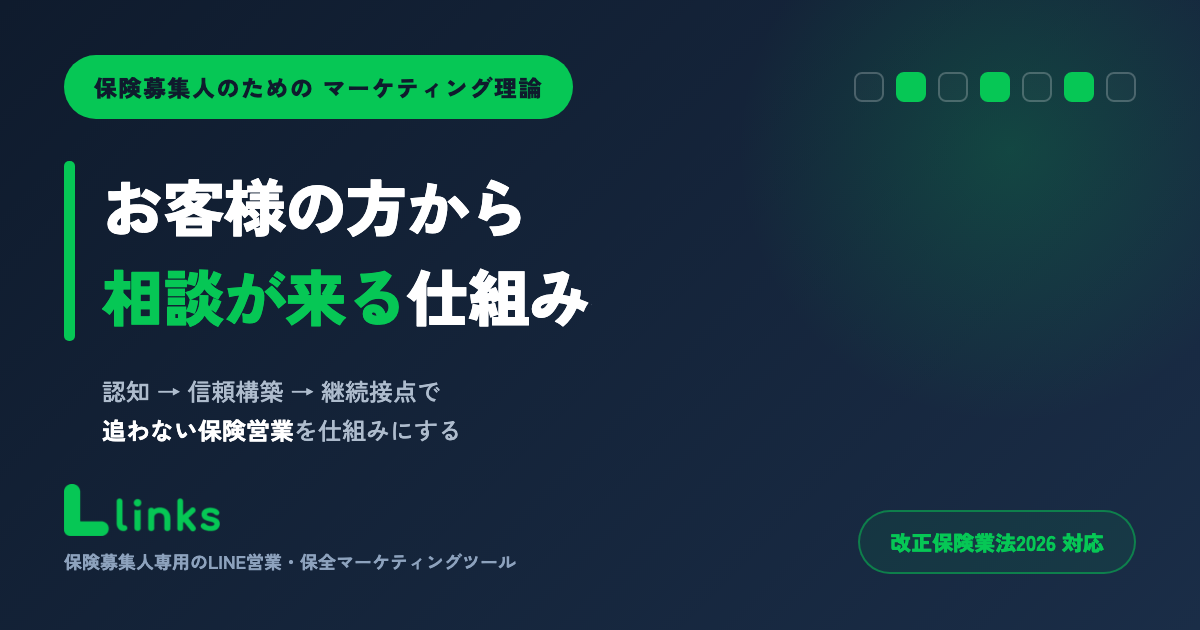 保険マーケティング理論